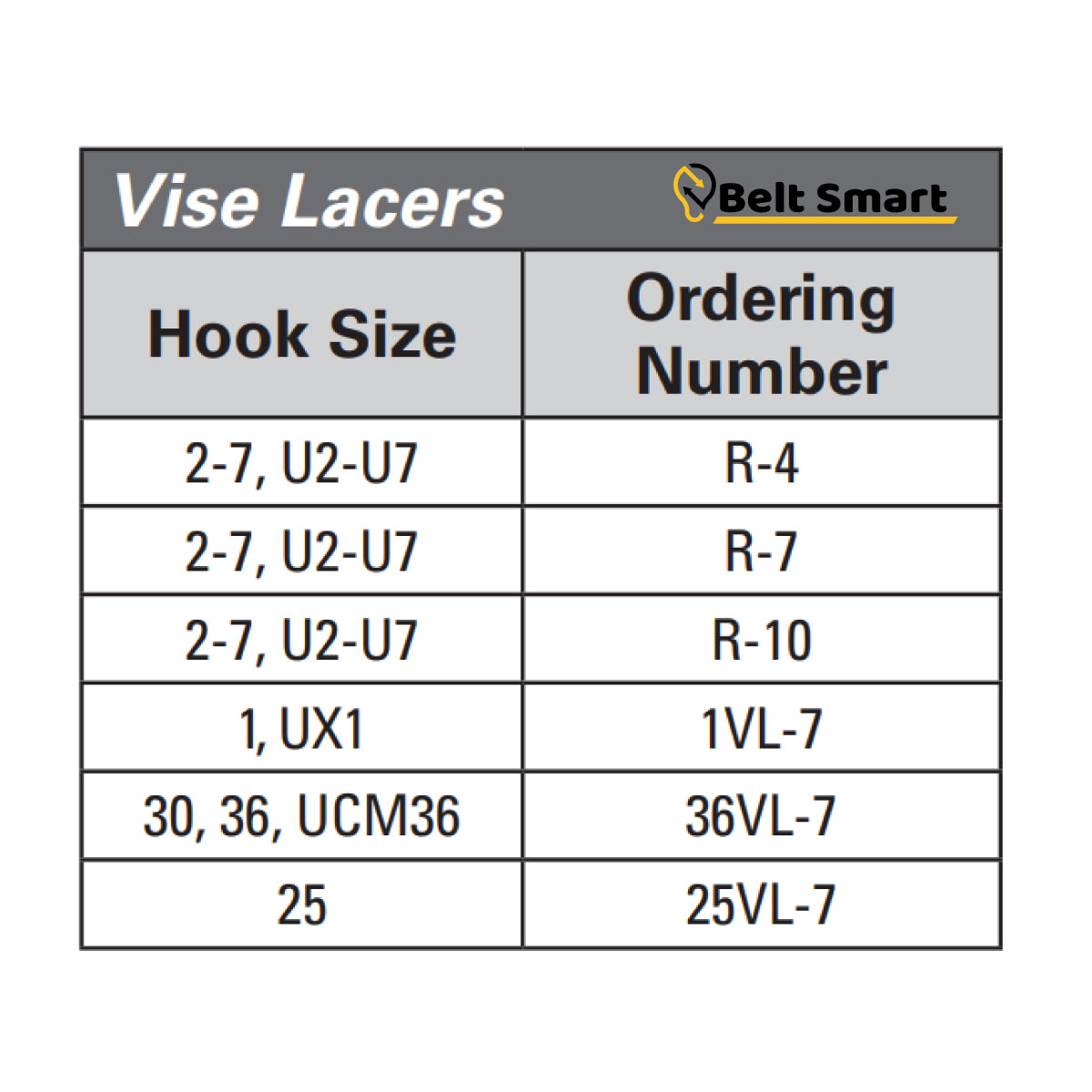 R-4 by Flexco | #03018 | Clipper Specialty Vise Lacer | Hook Size: 2-7, U2-U7
