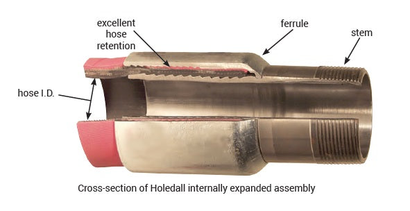 IXM24 by Dixon Valve | Holedall® Internal Expansion Stem | 1-1/2" Male NPT x 1-1/2" Hose ID | Carbon Steel