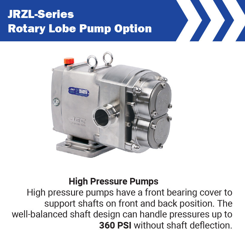 JRZL120 by Dixon Valve / Packo | JRZL-Series | Sanitary Rotary Lobe Pump | 2" Port Size | 0.06 Gal/Rev | 115 PSI