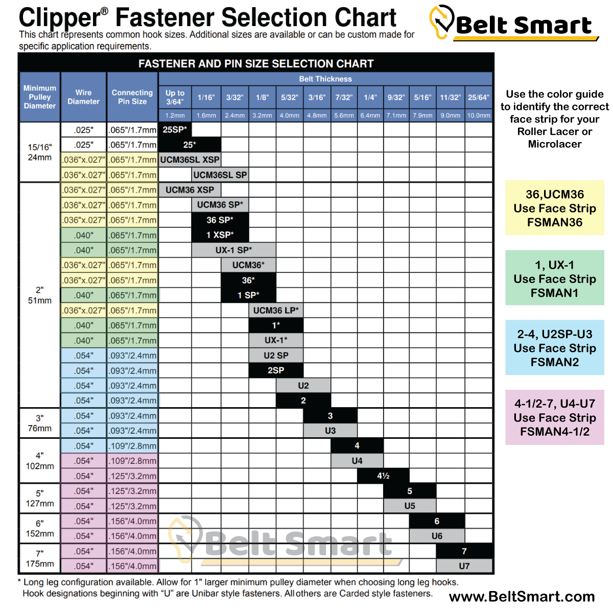 FSMAN1-60 by Flexco | #04018 | Clipper Manual Roller Lacer Face Strip | 60" Belt Width | Hook Size: 1, UX-1