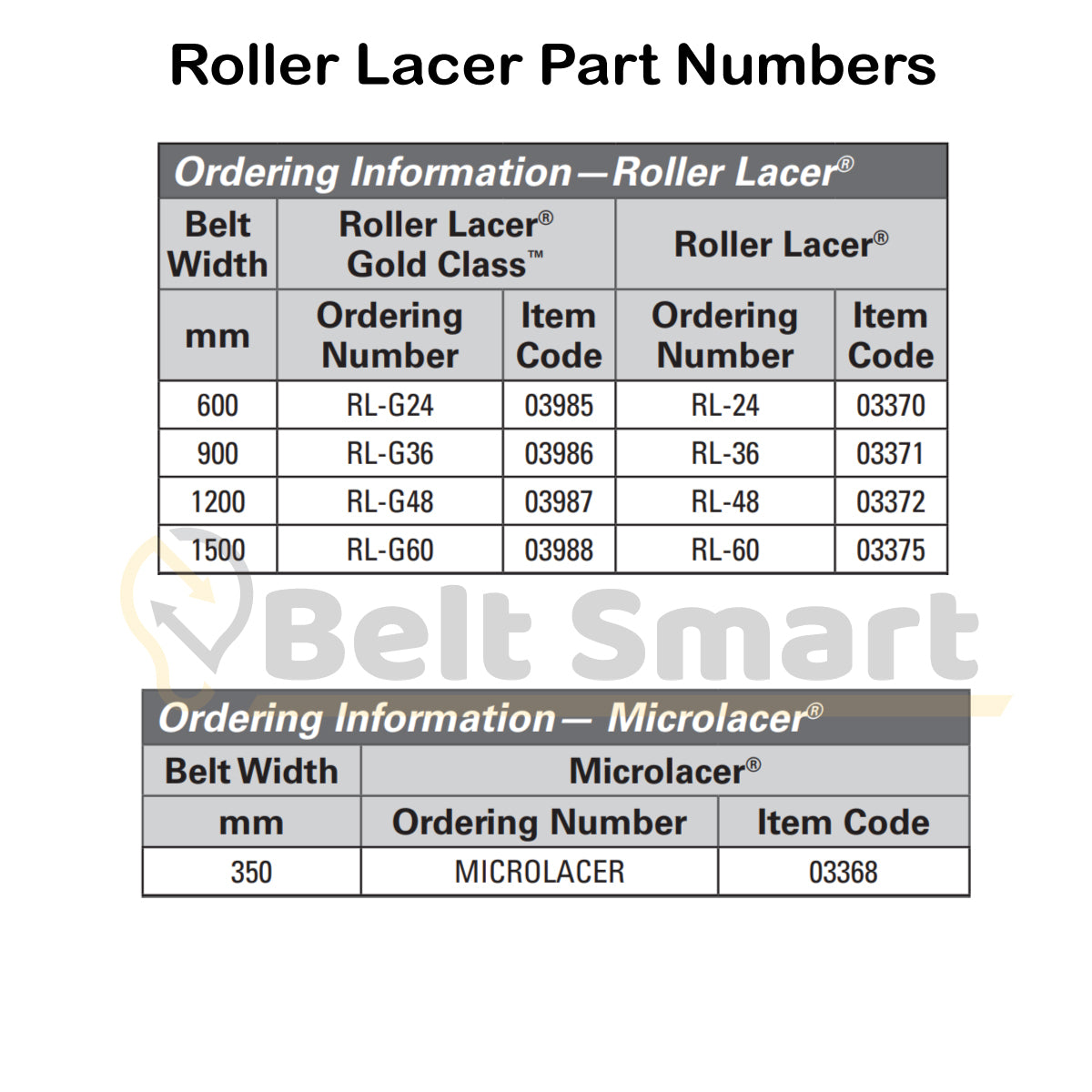 RL-G24 by Flexco | #03985 | Clipper Roller Lacer Gold Class | 24" Belt Width