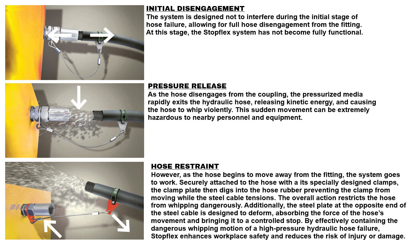 KH-STOPFUJIC275OP Stopflex by Kuriyama | Hydraulic Hose Safety Retention System | Nipple Retention System Open 24° Cone Connectors (JIC) | Small Cutting Plate | M6 Size | 1.083" ID | 11.811" Length | Pack of 10