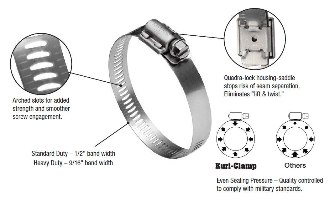 WGC-SS96 Kuri-Clamp™ by Kuriyama | Standard Duty Worm Gear Hose Clamp | 3-5/8" to 6 1/2" Size Range | 1/2" Band Width | 300 Stainless Steel | Pack of 10