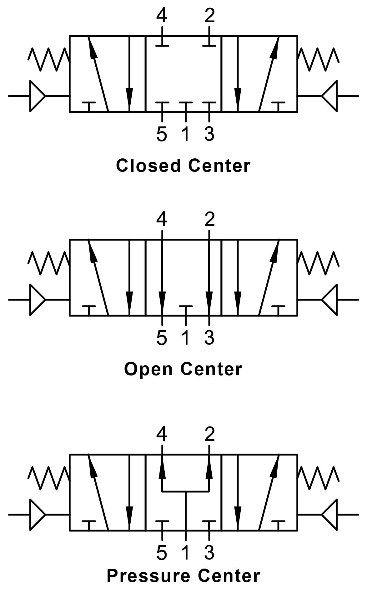 01VP07OC03N by AIGNEP | 01V Control Valves Series | 5 port/4 way/3 position | Double Air Pilot | Open Center | Spring Center | Female 1/4" NPT