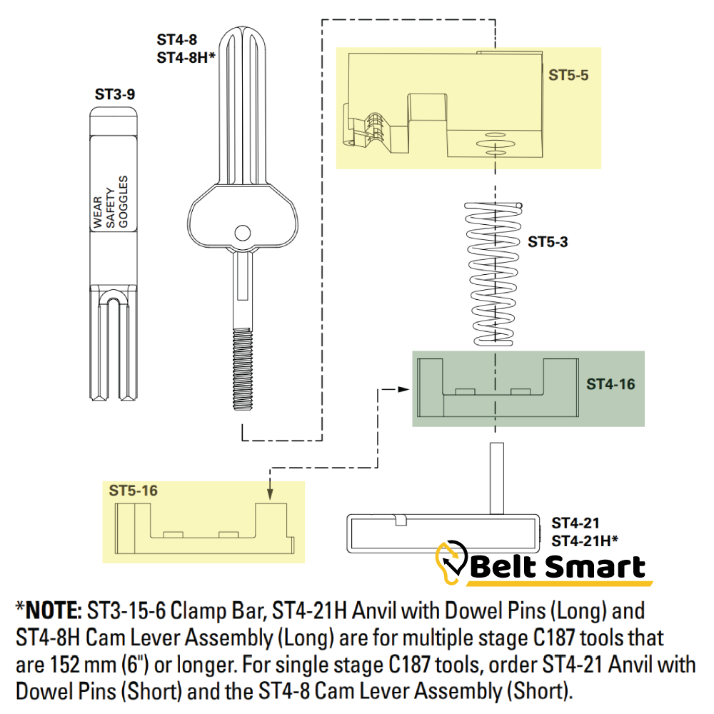 ST5-5 by Flexco | #50016 | Ready Set Staple Guide Blocks
