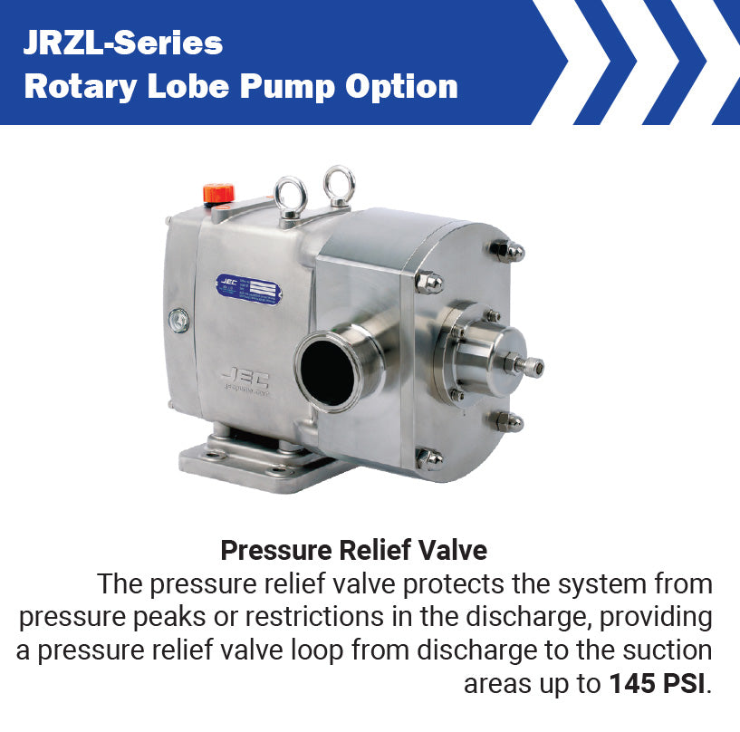 JRZL440 by Dixon Valve / Packo | JRZL-Series | Sanitary Rotary Lobe Pump | 4" Port Size | 0.60 Gal/Rev | 175 PSI