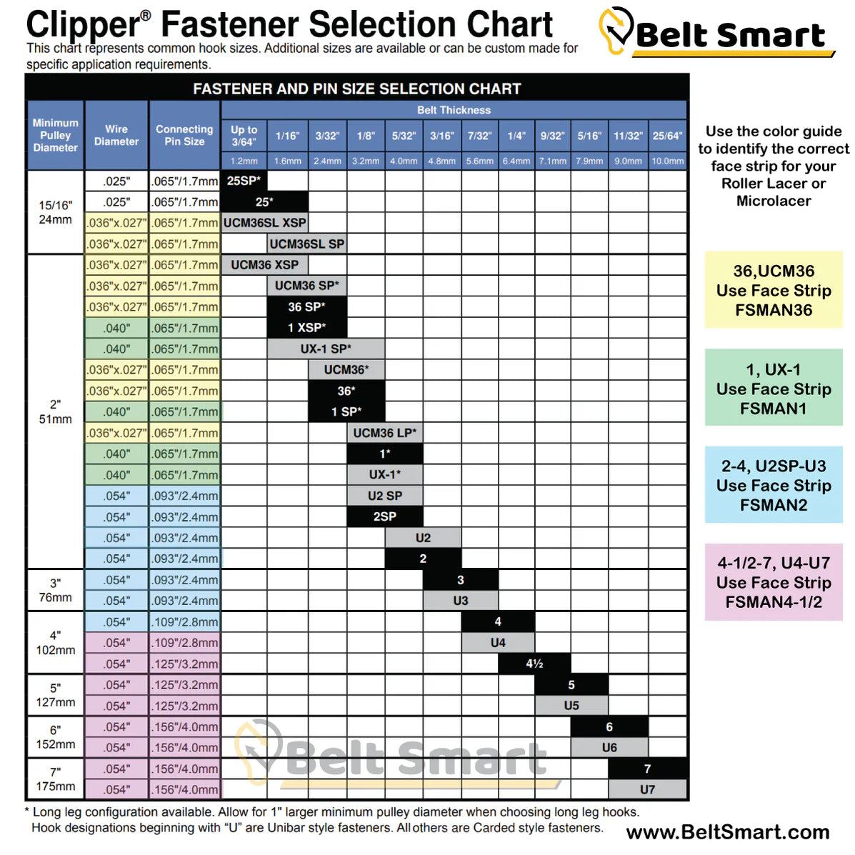 RL-G24 by Flexco | #03985 | Clipper Roller Lacer Gold Class | 24" Belt Width