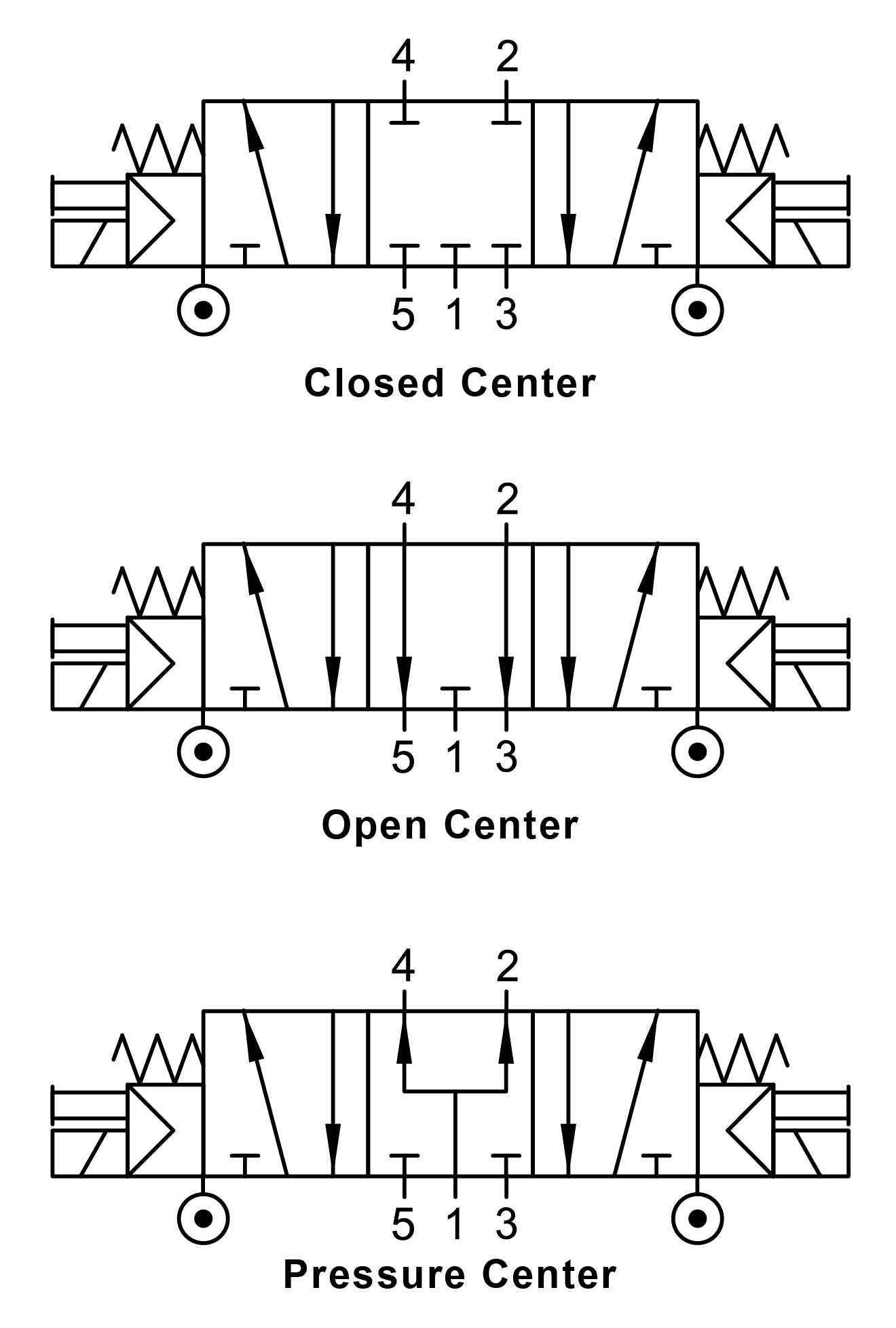 01VA07CC03N by AIGNEP | 01V Control Valves Series | 5 port/4 way/3 position | Double Solenoid External Pilot | Closed Center | Spring Centered | Female 1/4" NPT