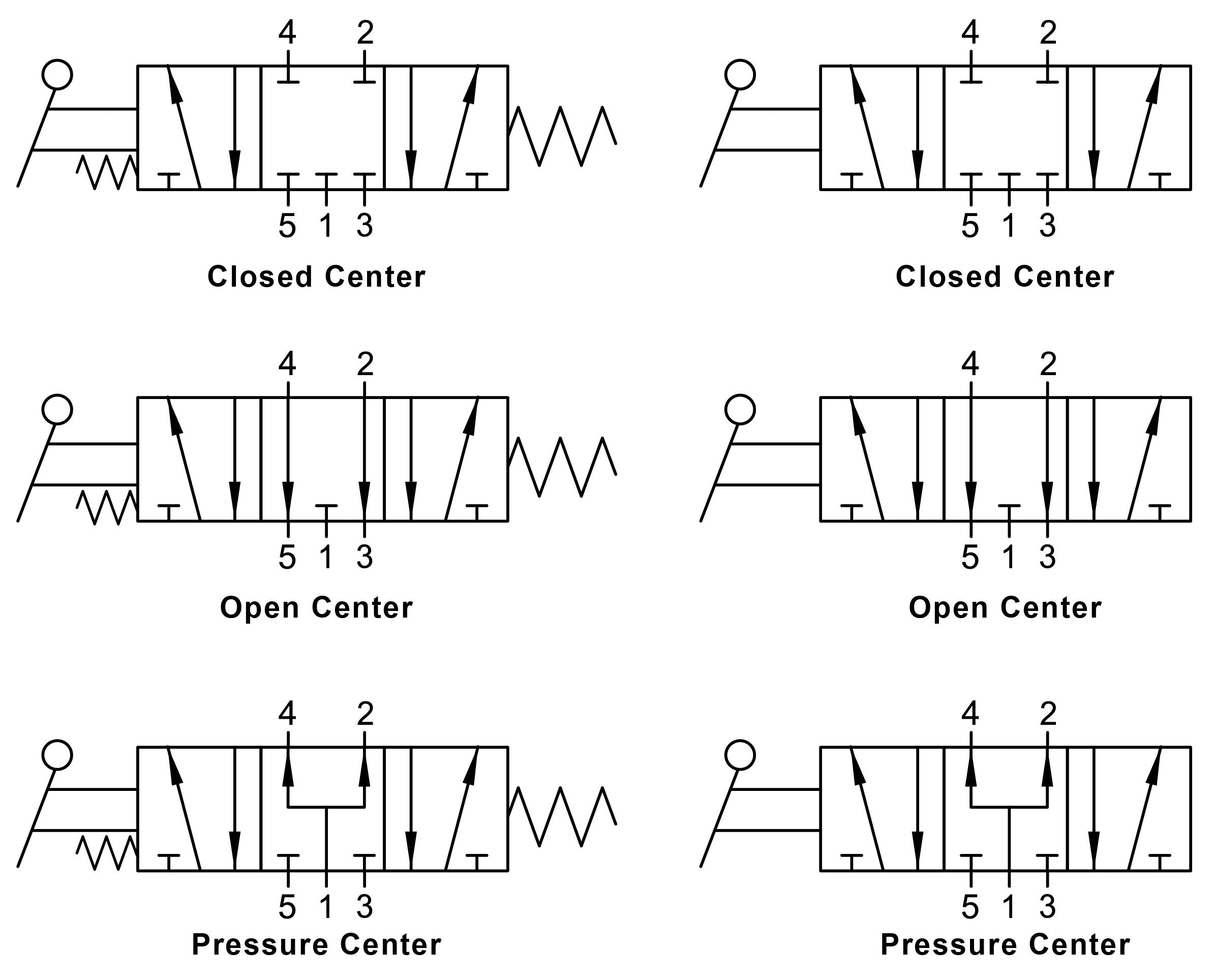 01VL150003N by AIGNEP | 01V Series | Pneumatic Valve | 5/2 Lever/Detent | 1/4" NPTF Ports