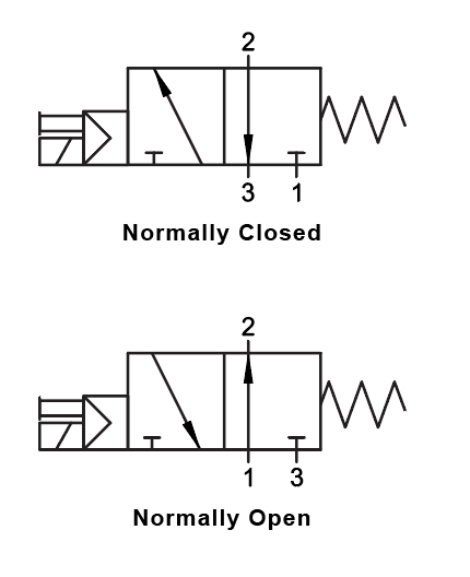 01VS03NO020602 by AIGNEP | 01V Control Valves Series | 3/2 Normally Open G-Thread 1/8" Single Solenoid Pilot Spring Return | 220V AC/5VA coil | LED Con